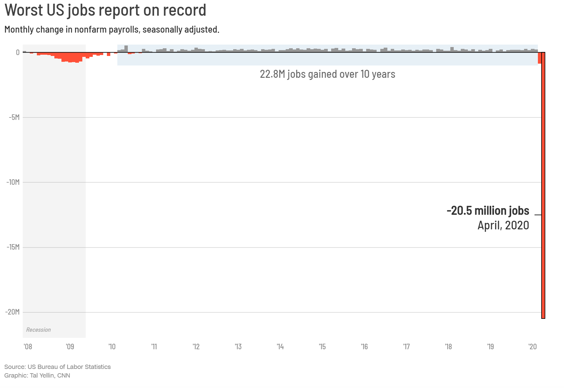 Jobs Report