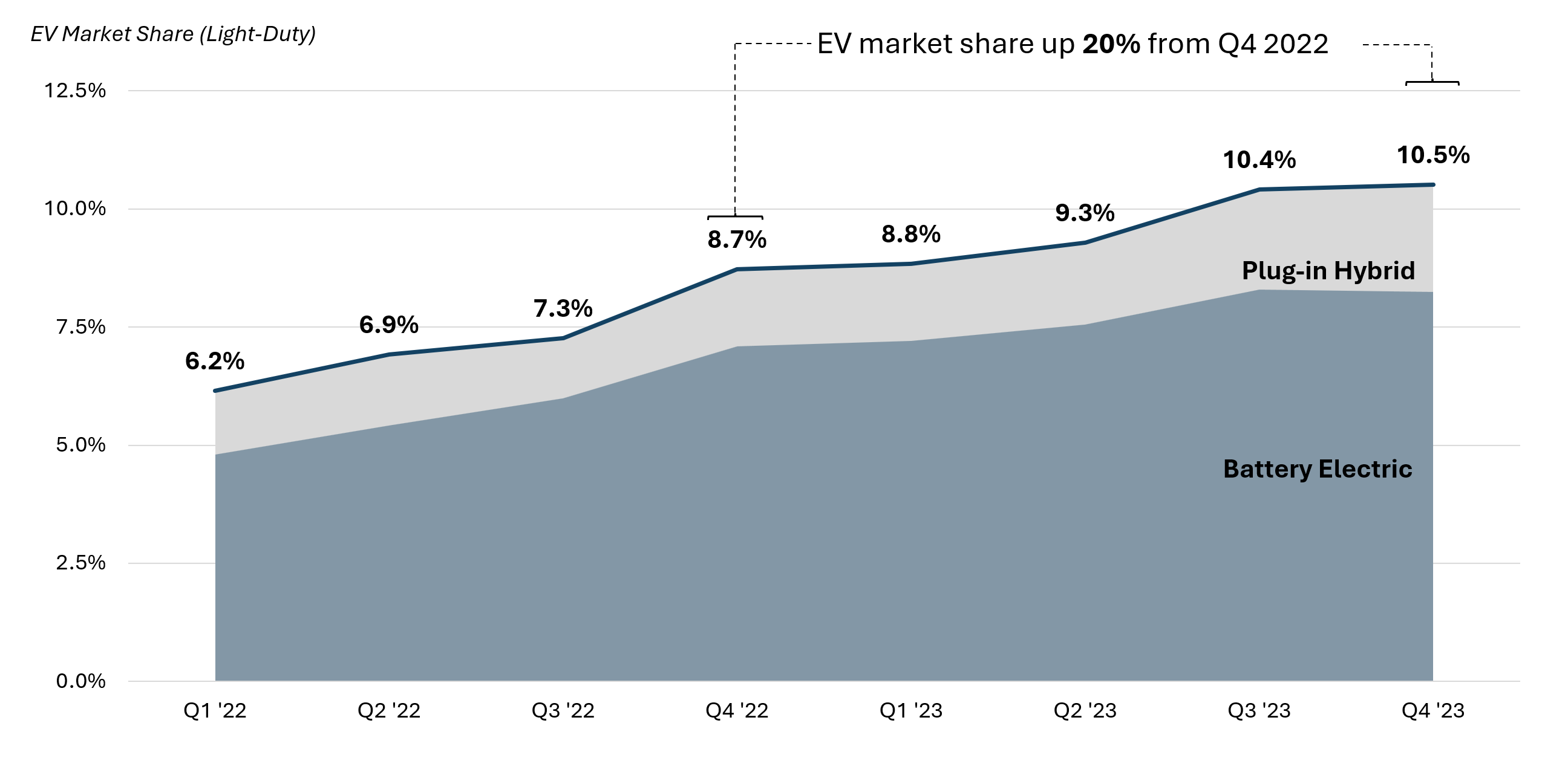 q4evmarket