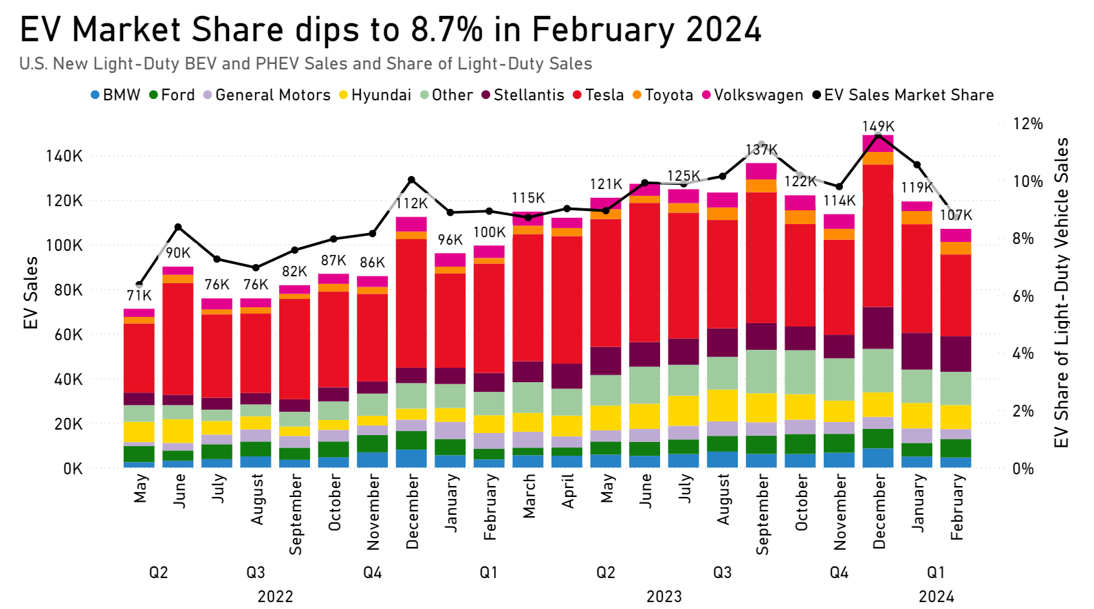 evmarketfeb2024