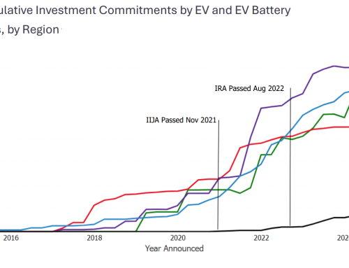 U.S. Expected to See $312 Billion Invested in Electric Vehicle Manufacturing