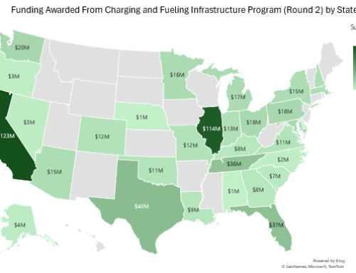 $635 Million Awarded through Charging and Fueling Infrastructure Program: Round 2