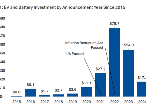 New Analysis: Tracking the State of U.S. EV Manufacturing