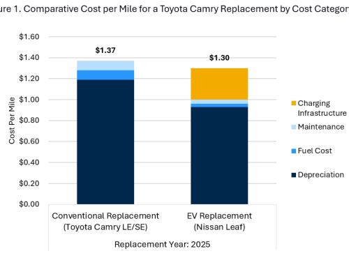 Electrifying North Carolina’s State Fleet: A $19 Million Opportunity