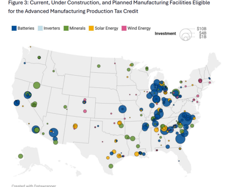 Nearly $186 billion in investments linked to 45X Qualifying Facilities