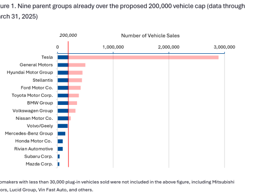 House budget bill would strip the 30D credit from 90 percent of U.S. EVs, Atlas data shows